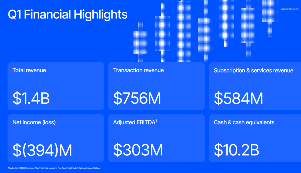 Coinbase financial results Q1 2026