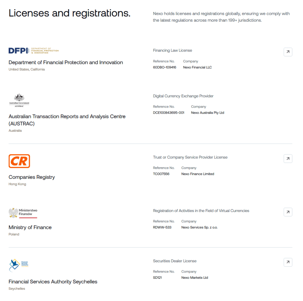 NEXO licenses as of May 2026