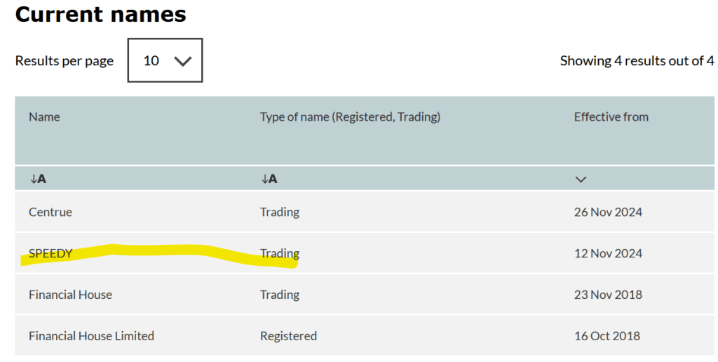 FCA register shows that Financial House is trading as Speedy