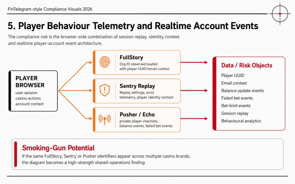 Softon casinos and the telemetry layer