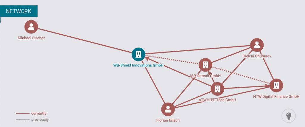 The Austrian network of crypto exchange Whitebit with WB-Shield Innovations and Michael Fischer