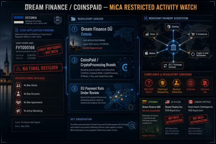 Dark FinTelegram forensic compliance dashboard showing Dream Finance, CoinsPaid and CryptoProcessing under MiCA regulatory review, with Estonia, legacy licence FVT000166, restricted activities and payment rails.